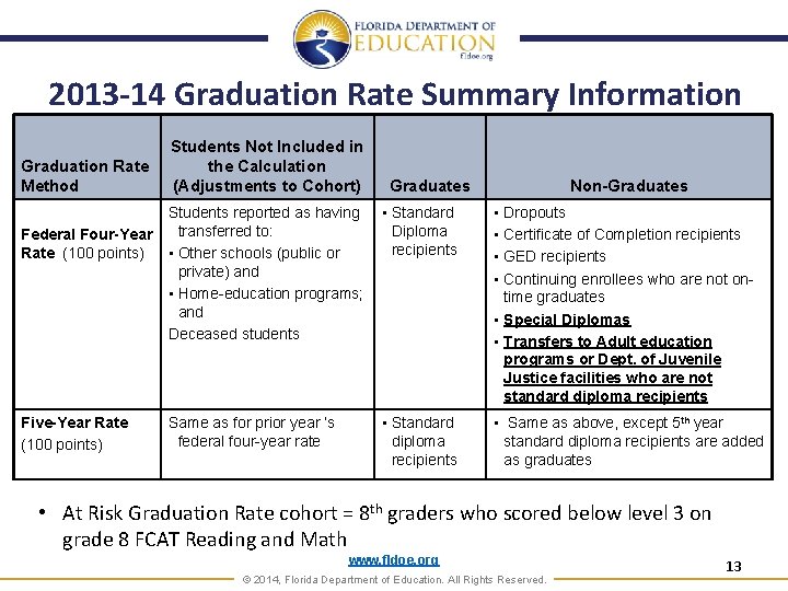 2013 -14 Graduation Rate Summary Information Graduation Rate Method Federal Four-Year Rate (100 points)