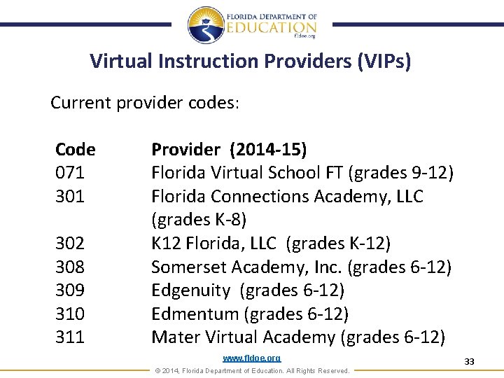 Virtual Instruction Providers (VIPs) Current provider codes: Code 071 302 308 309 310 311