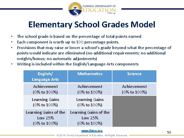 Elementary School Grades Model • The school grade is based on the percentage of