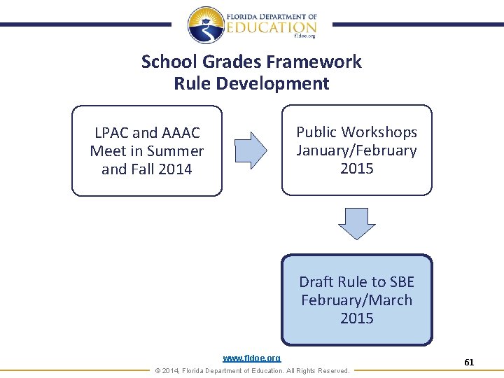 School Grades Framework Rule Development Public Workshops January/February 2015 LPAC and AAAC Meet in