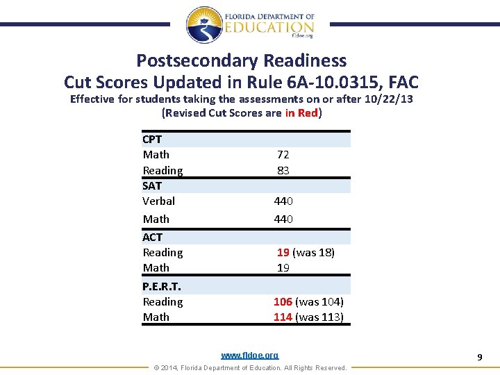 Postsecondary Readiness Cut Scores Updated in Rule 6 A-10. 0315, FAC Effective for students