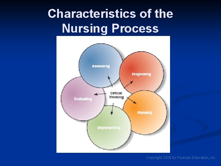 Characteristics of the Nursing Process Copyright 2008 by Pearson Education, Inc. 