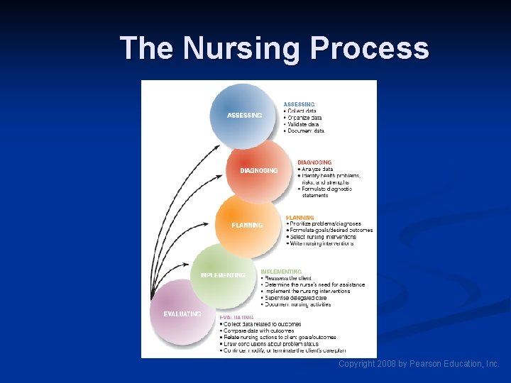 The Nursing Process Copyright 2008 by Pearson Education, Inc. 
