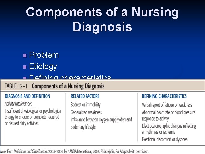 Components of a Nursing Diagnosis Problem n Etiology n Defining characteristics n 