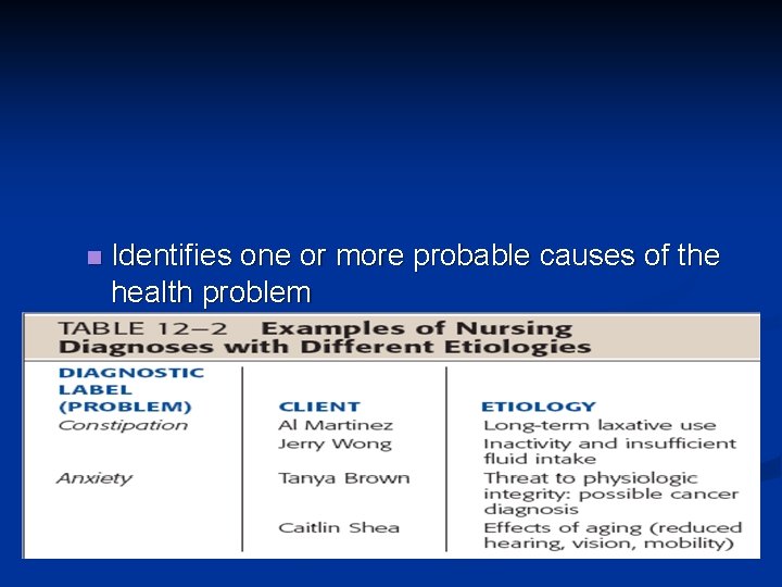 n Identifies one or more probable causes of the health problem 
