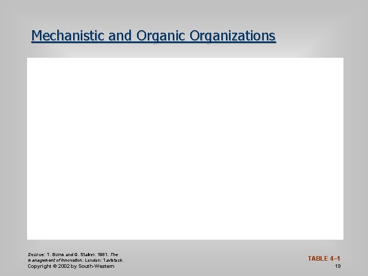 Mechanistic and Organic Organizations Source: T. Burns and G. Stalker. 1961. The management of