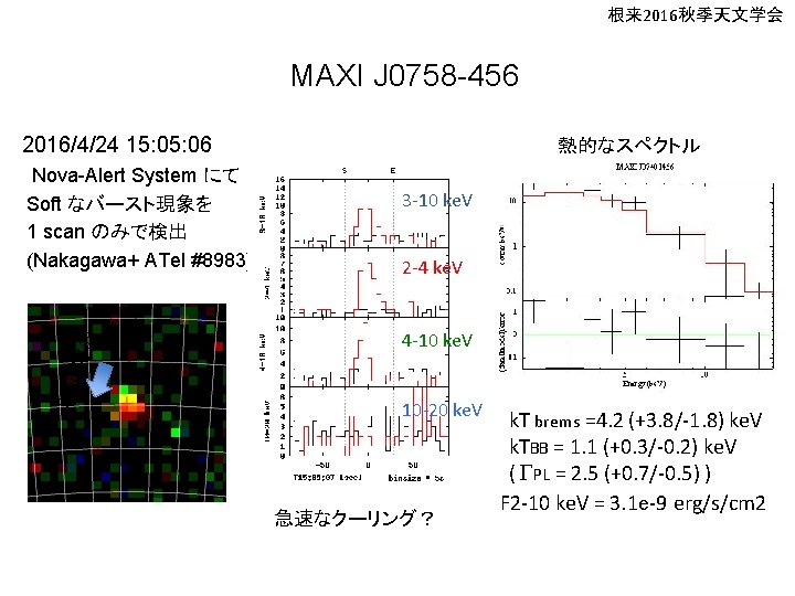 根来 2016秋季天文学会 MAXI J 0758 -456 2016/4/24 15: 06 Sca n方 向 Nova-Alert System