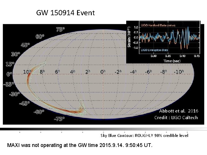 GW 150914 GWEvent 150914 Event Abbott et al. 2016 Credit : LIGO Caltech Sky