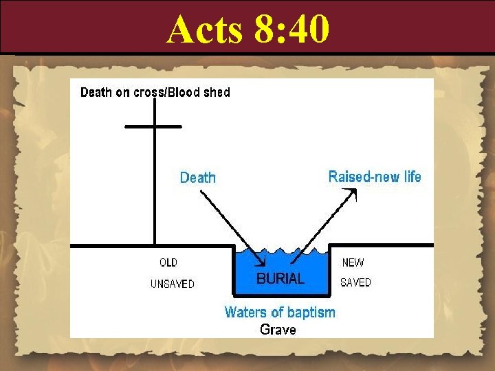 Acts 8: 40 