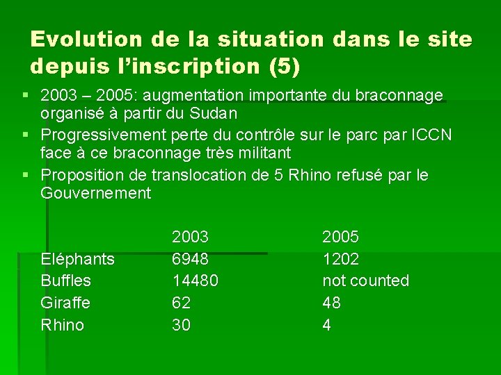 Evolution de la situation dans le site depuis l’inscription (5) § 2003 – 2005: