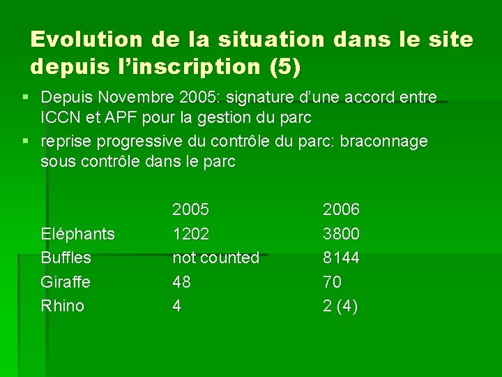 Evolution de la situation dans le site depuis l’inscription (5) § Depuis Novembre 2005: