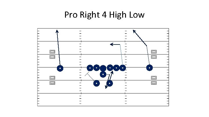 Pro Right 4 High Low 