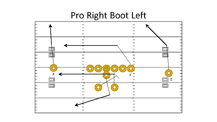 Pro Right Boot Left X Y Z 