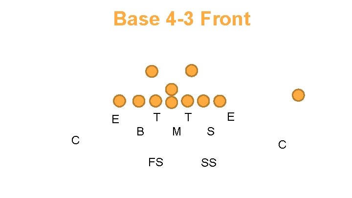 Base 4 -3 Front E C T B E T M S C FS