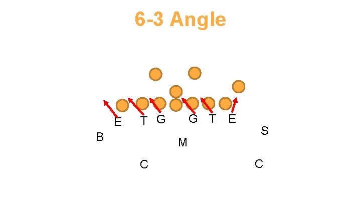 6 -3 Angle E G T E T G B M C S C