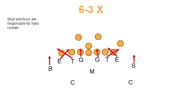 6 -3 X Stud and Buck are responsible for hard contain. E G T