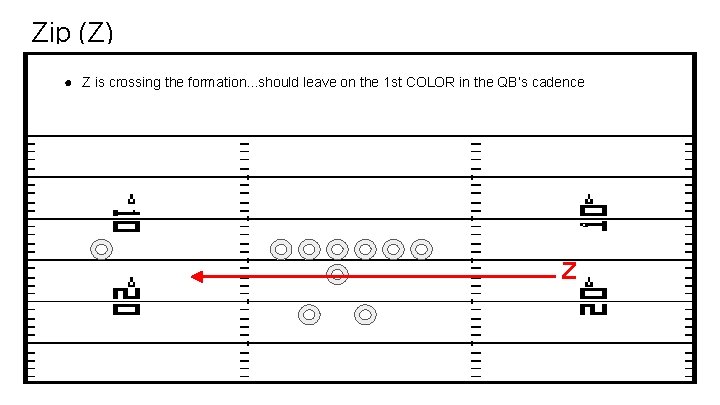 Zip (Z) ● Z is crossing the formation. . . should leave on the