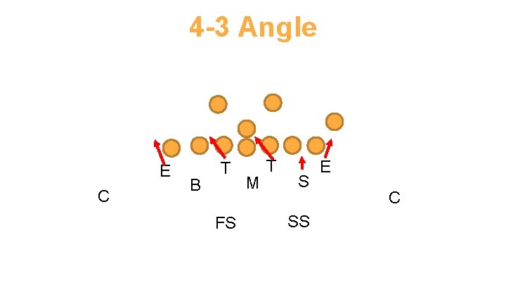 4 -3 Angle E C B T FS M T S SS E C