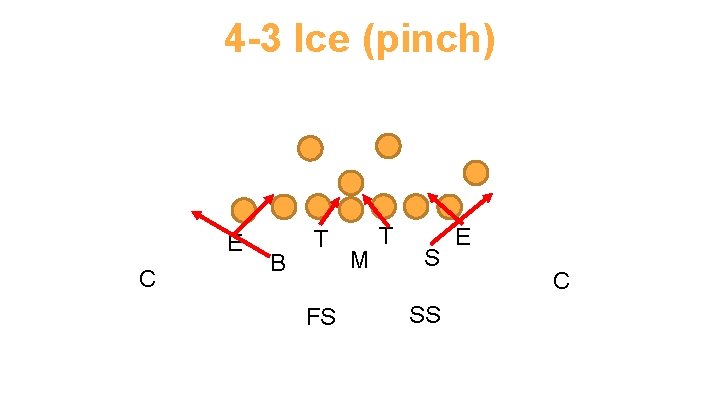 4 -3 Ice (pinch) E C B T FS M T S SS E
