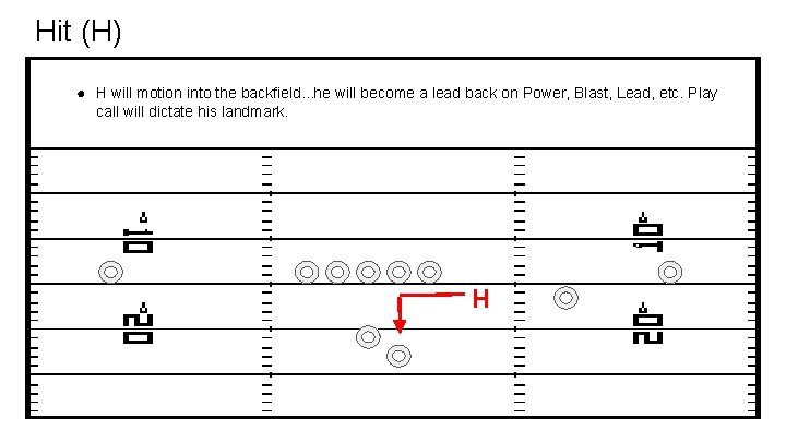 Hit (H) ● H will motion into the backfield. . . he will become