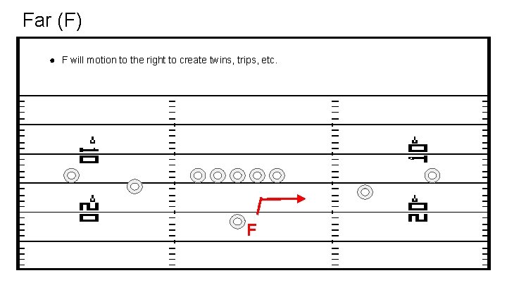 Far (F) ● F will motion to the right to create twins, trips, etc.