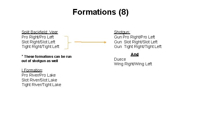 Formations (8) Split Backfield: Veer Pro Right/Pro Left Slot Right/Slot Left Tight Right/Tight Left