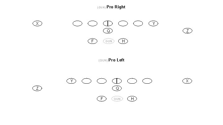 (GUN) Pro Right X Y Q F Z H GUN (GUN) Pro Left Y