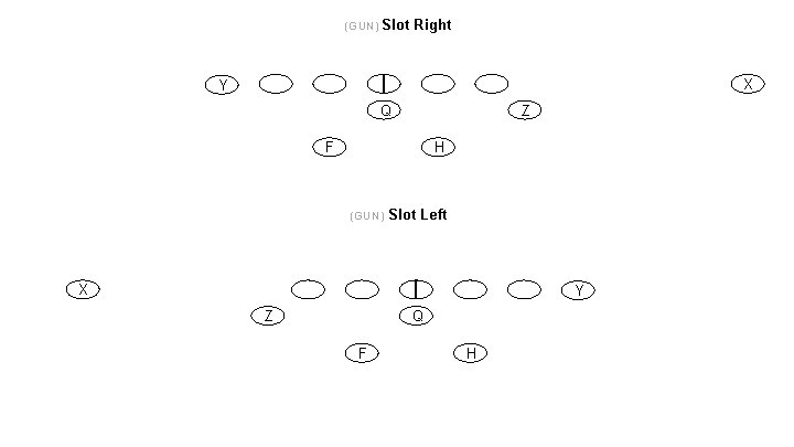 (GUN) Slot Right X Y Z Q F H (GUN) Slot Left X Y