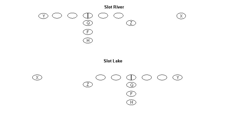 Slot River X Y Z Q F H Slot Lake X Y Z Q