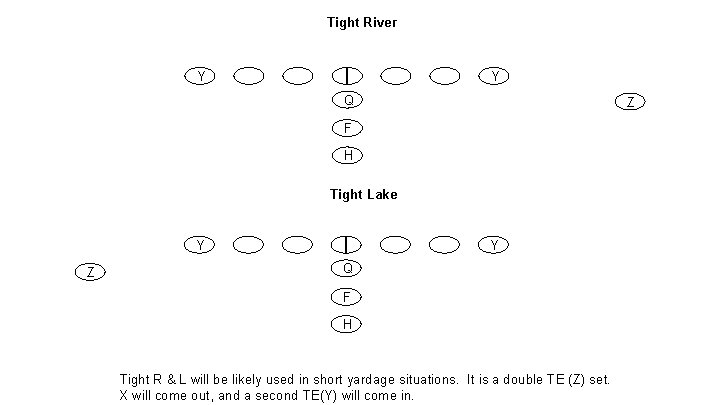 Tight River Y Y Q Z F H Tight Lake Y Z Y Q