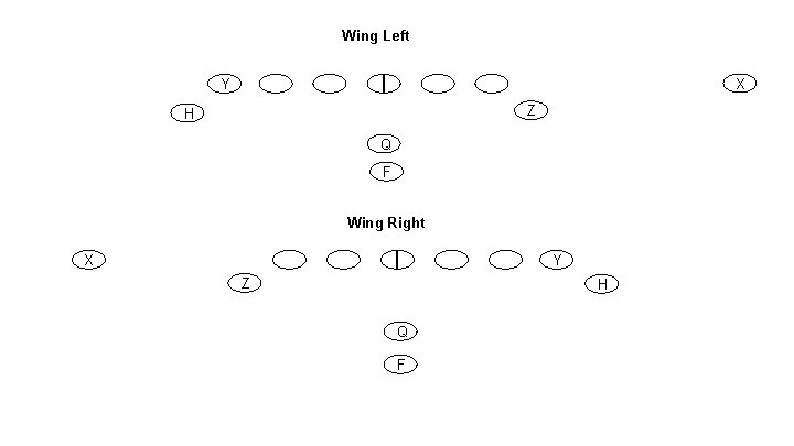 Wing Left X Y Z H Q F Wing Right X Y Z H