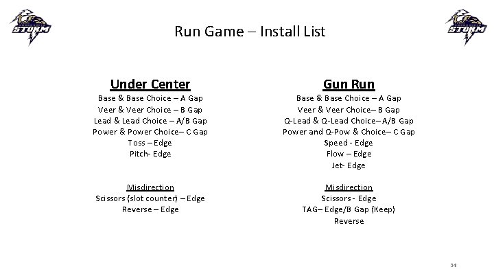 Run Game – Install List Under Center Gun Run Base & Base Choice –