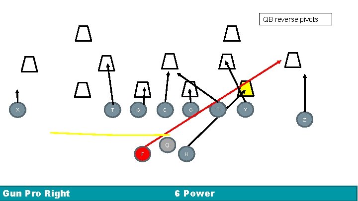 QB reverse pivots R 1 X T G G C T Y Z Q