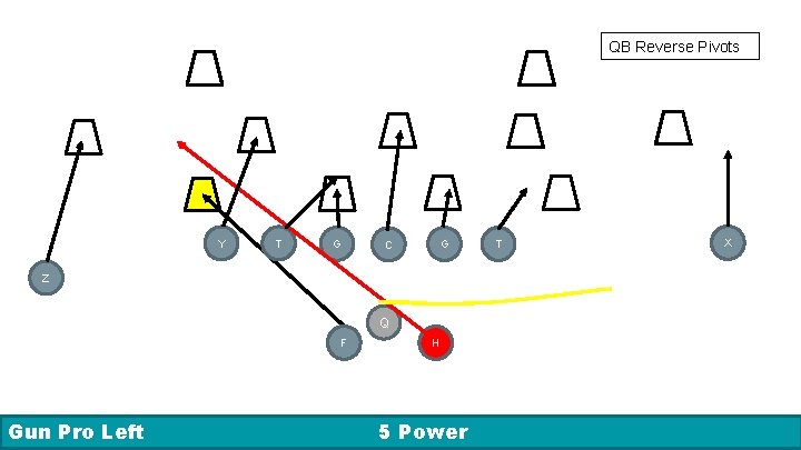 QB Reverse Pivots R 1 Y T G G C Z Q F Gun