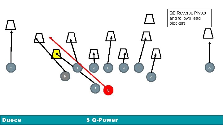 QB Reverse Pivots and follows lead blockers R 1 Y T G C H