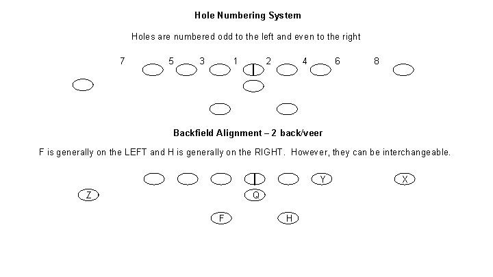 Hole Numbering System Holes are numbered odd to the left and even to the