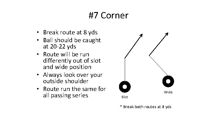 #7 Corner • Break route at 8 yds • Ball should be caught at