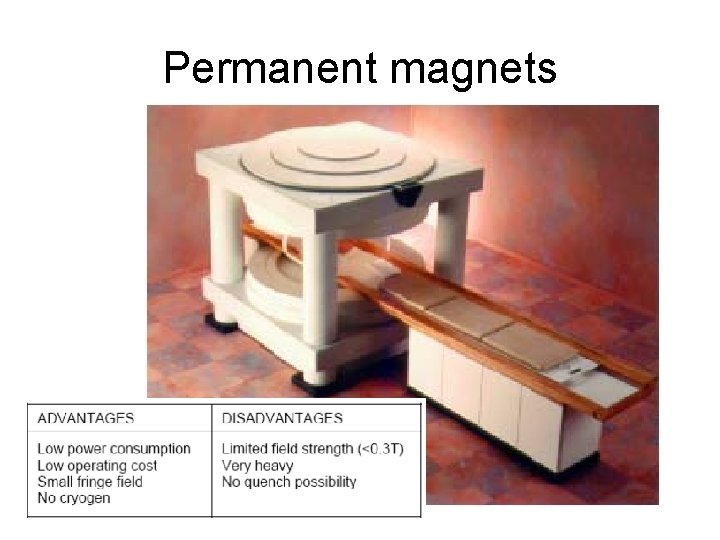 Permanent magnets 