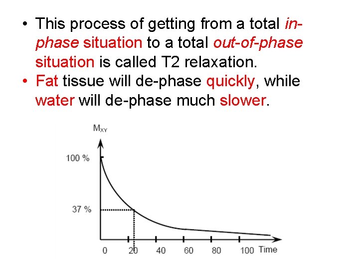  • This process of getting from a total inphase situation to a total