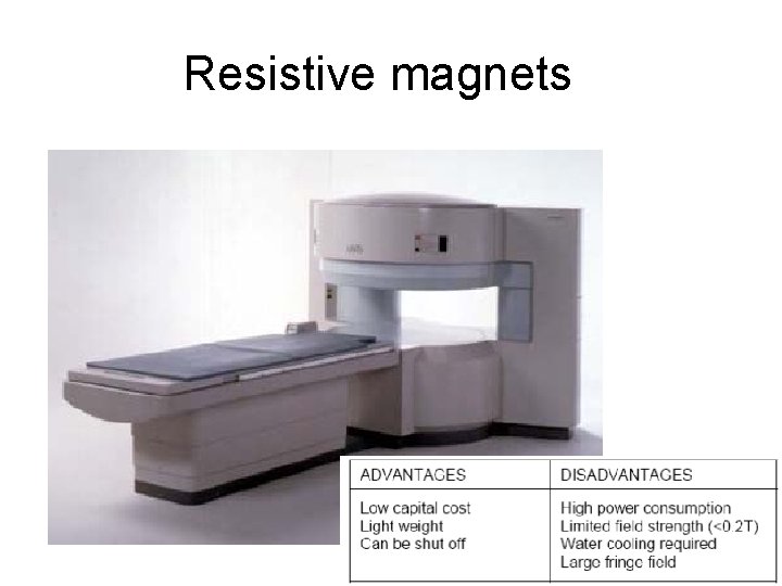 Resistive magnets 