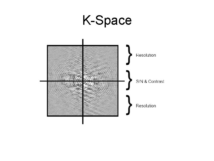 K-Space 