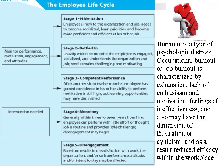 Burnout is a type of psychological stress. Occupational burnout or job burnout is characterized