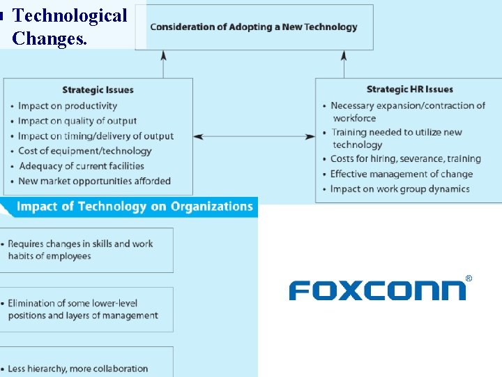 n Technological Changes. 