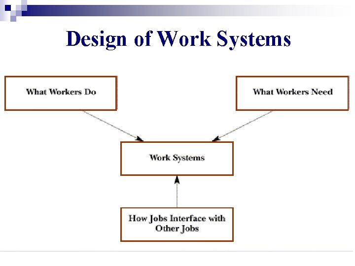 Design of Work Systems 