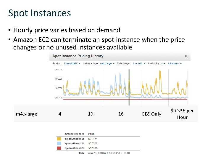 Spot Instances • Hourly price varies based on demand • Amazon EC 2 can