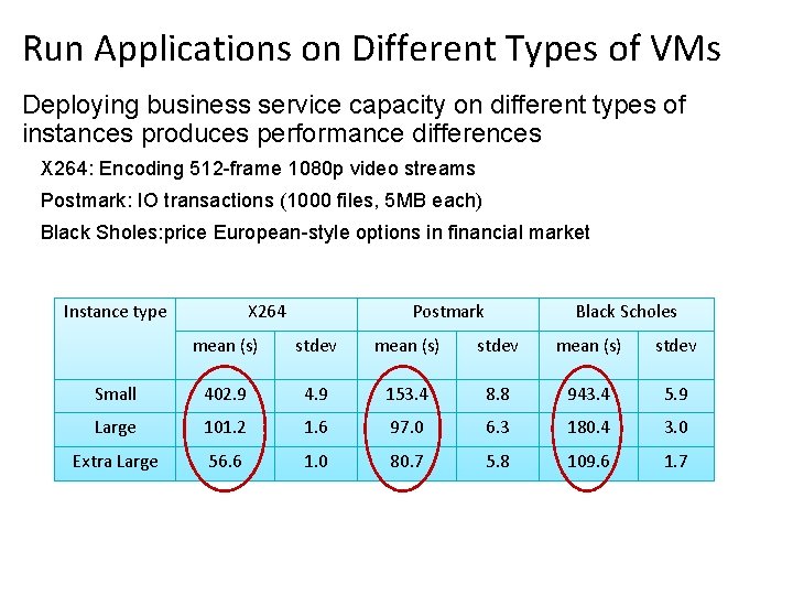 Run Applications on Different Types of VMs Deploying business service capacity on different types