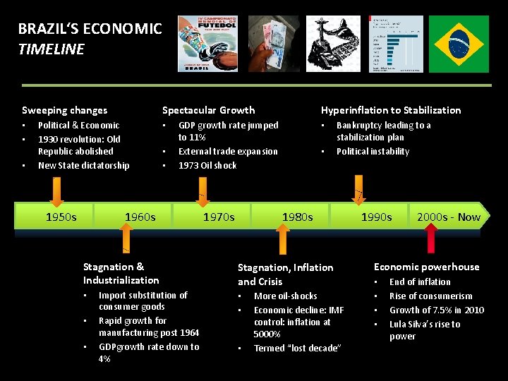 BRAZIL‘S ECONOMIC TIMELINE Sweeping changes • • • Spectacular Growth Political & Economic 1930