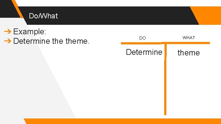 Do/What ➔ Example: ➔ Determine theme. DO Determine WHAT theme 