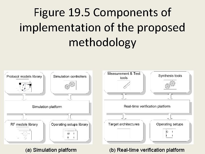 Chapter 19 Simulators and Emulators for Different Abstraction