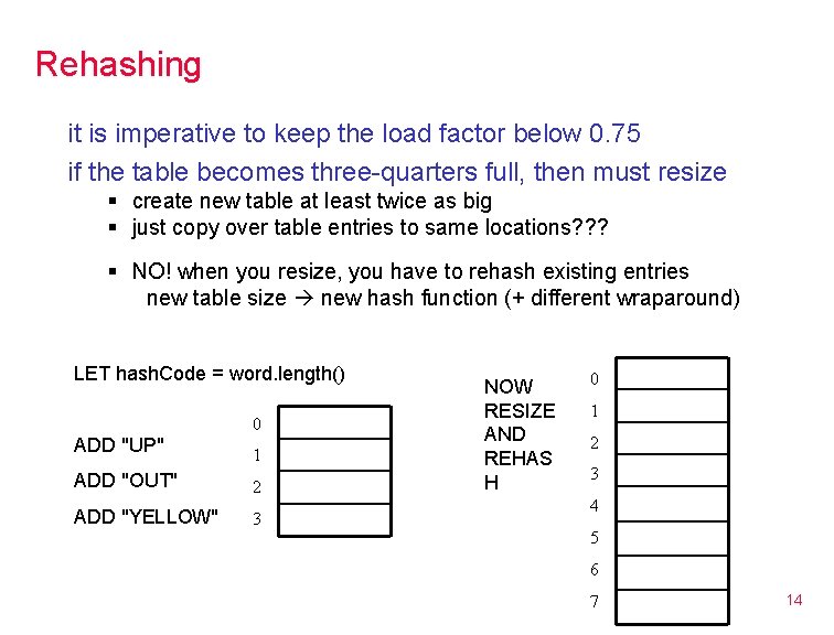 Rehashing it is imperative to keep the load factor below 0. 75 if the